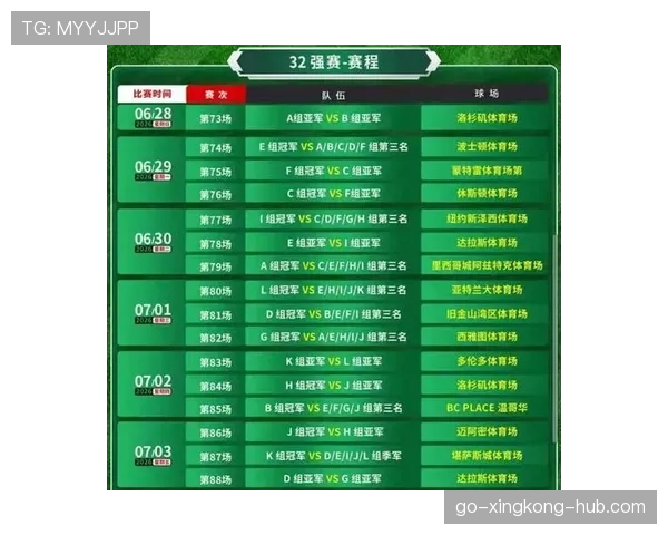2026世界杯48队12小组赛制如何分组，小组第三队如何晋级淘汰赛