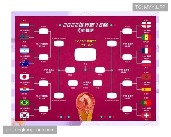 2026世界杯48队赛制如何分组以及晋级规则详解