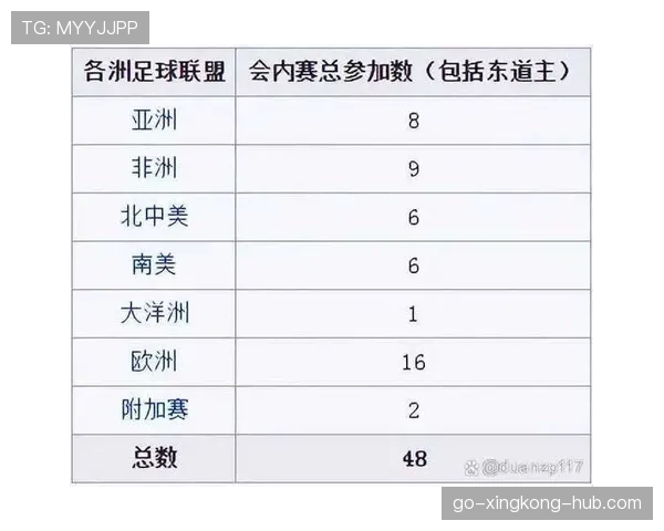 2026世界杯进球数相同怎么办