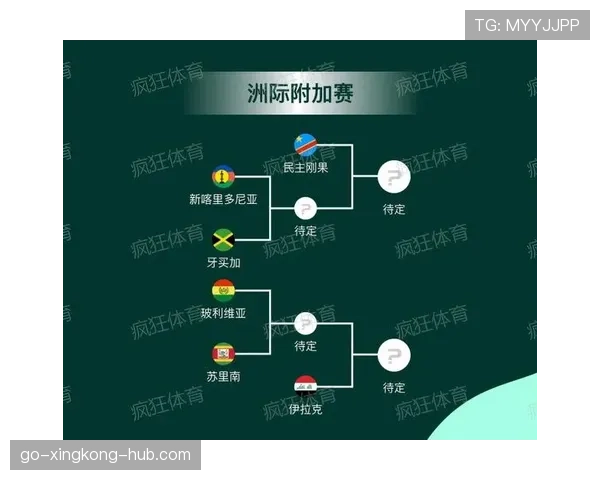 2026世界杯淘汰赛是否重新分组