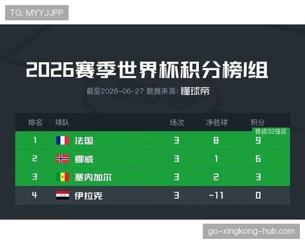 伊拉克世界杯I组出局:三场比赛后无缘32强 伊拉克世界杯I组出局:三场比赛后无缘32强